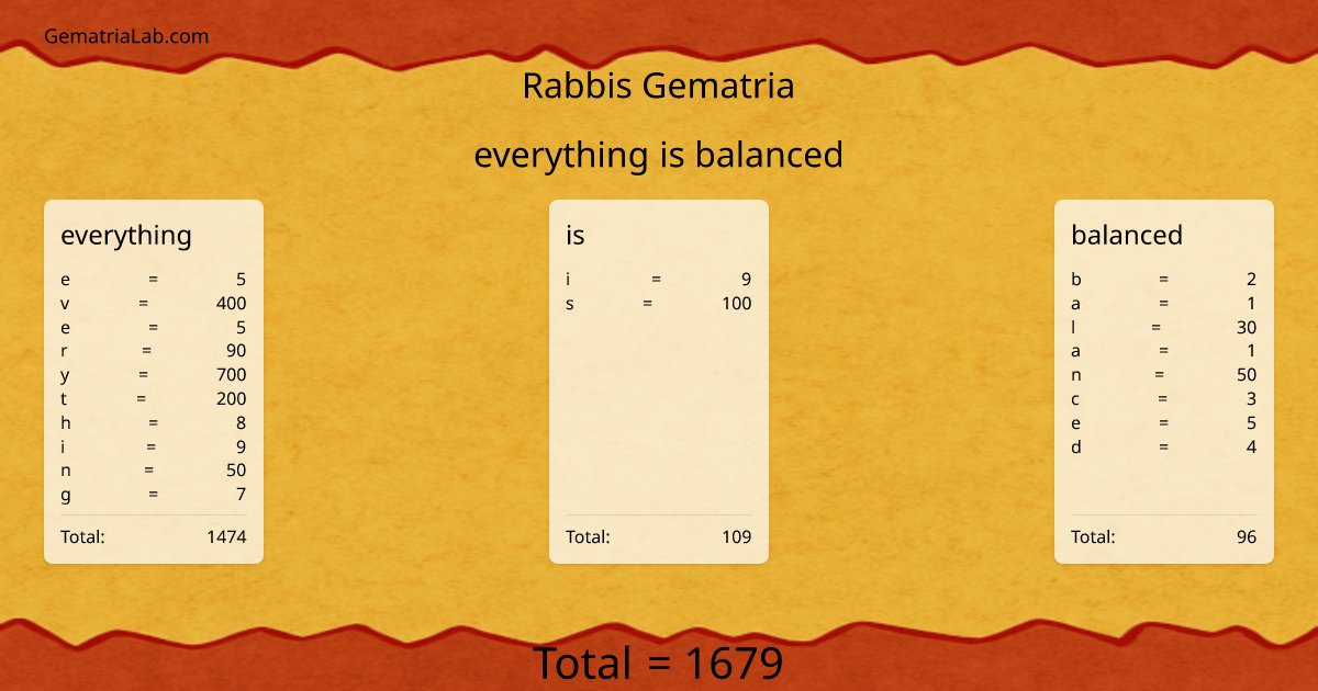 everything is balanced in rabbis Gematria